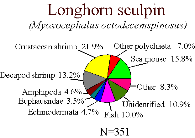 LH Sculpin