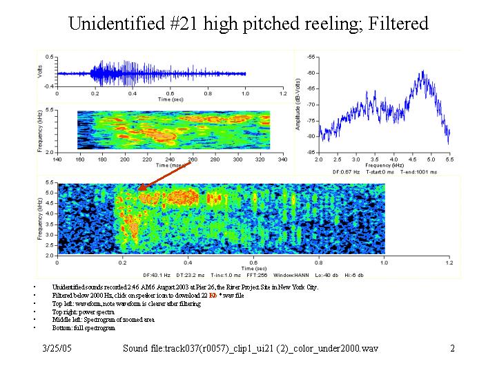 Filtered high-pitched