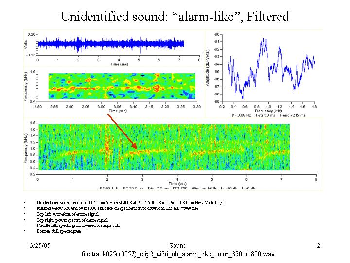 Filtered alarm-like