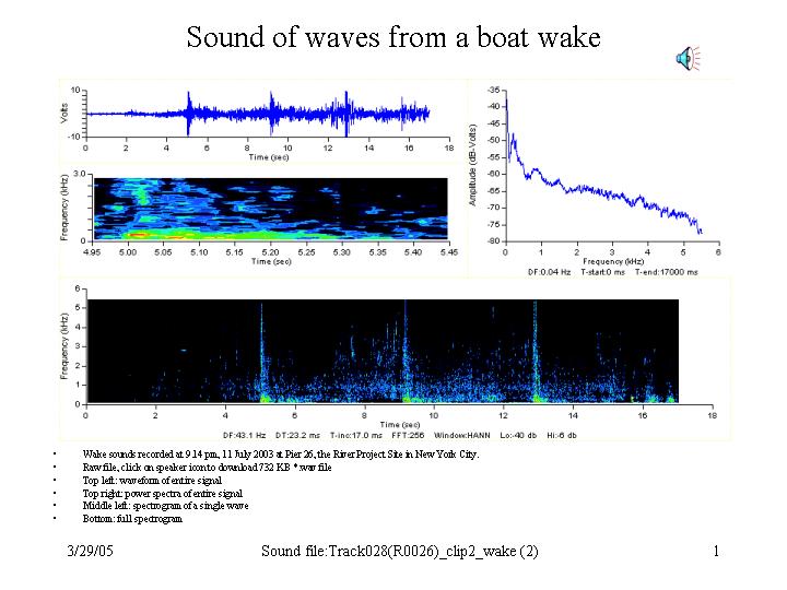 boat wake